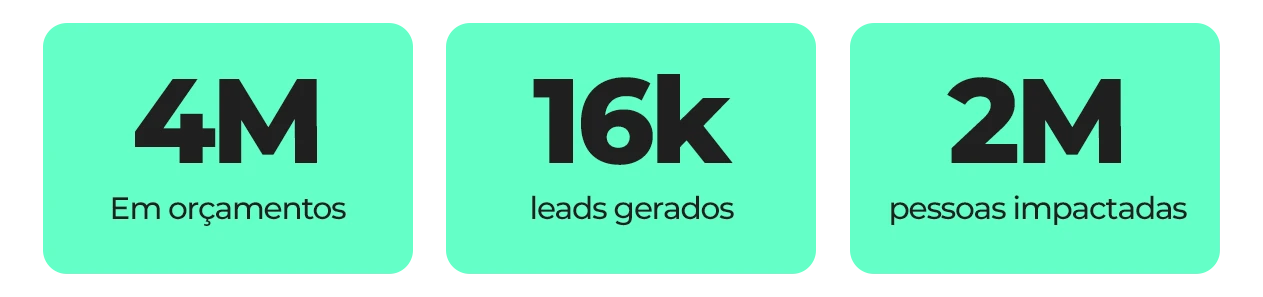 Agência de Marketing Digital em SP