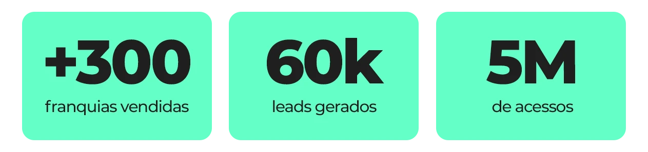 Agência de Marketing Digital em SP