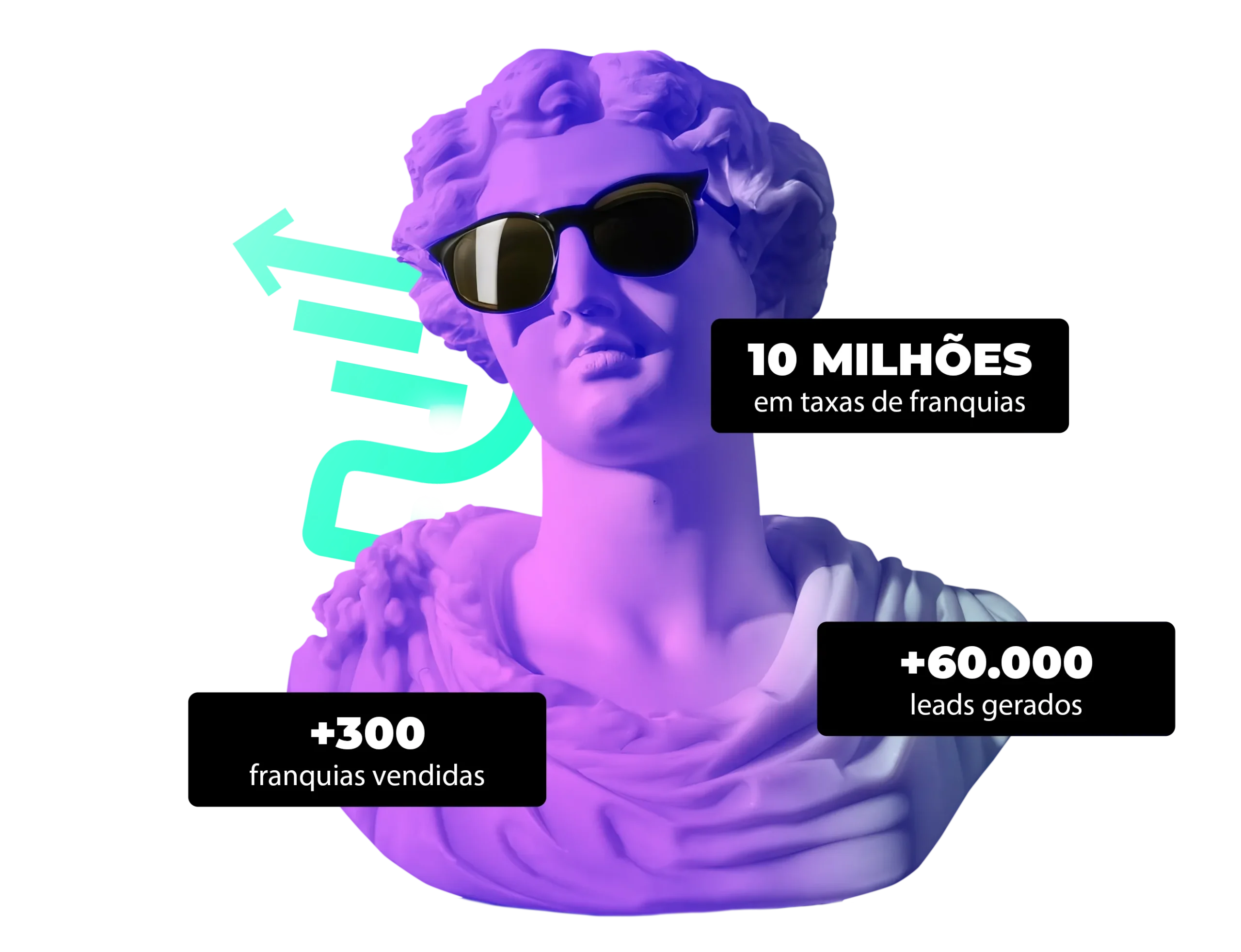 Marketing para franquias em SP