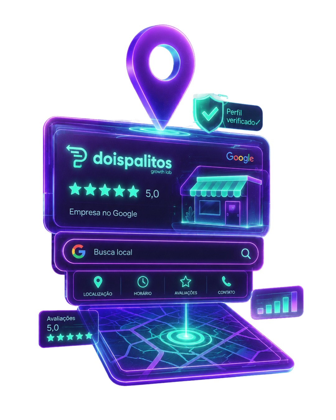 Verificação da empresa no google